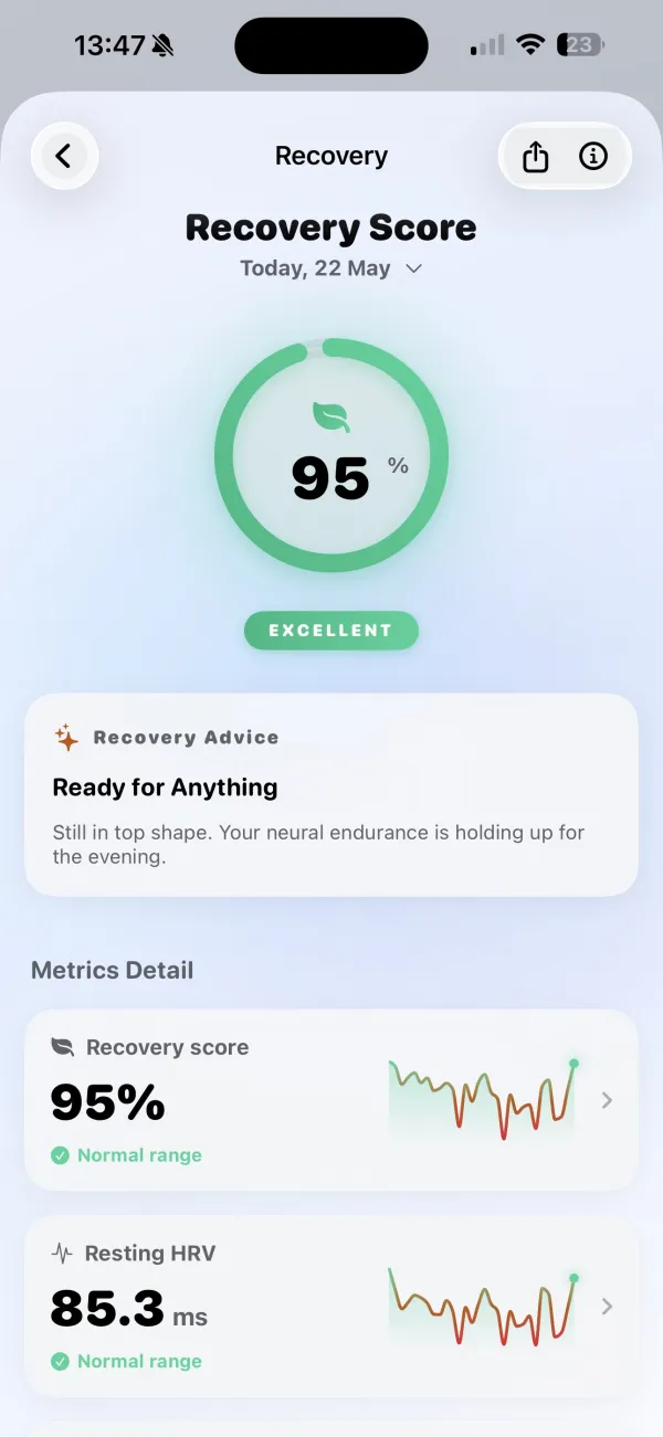 Recovery score