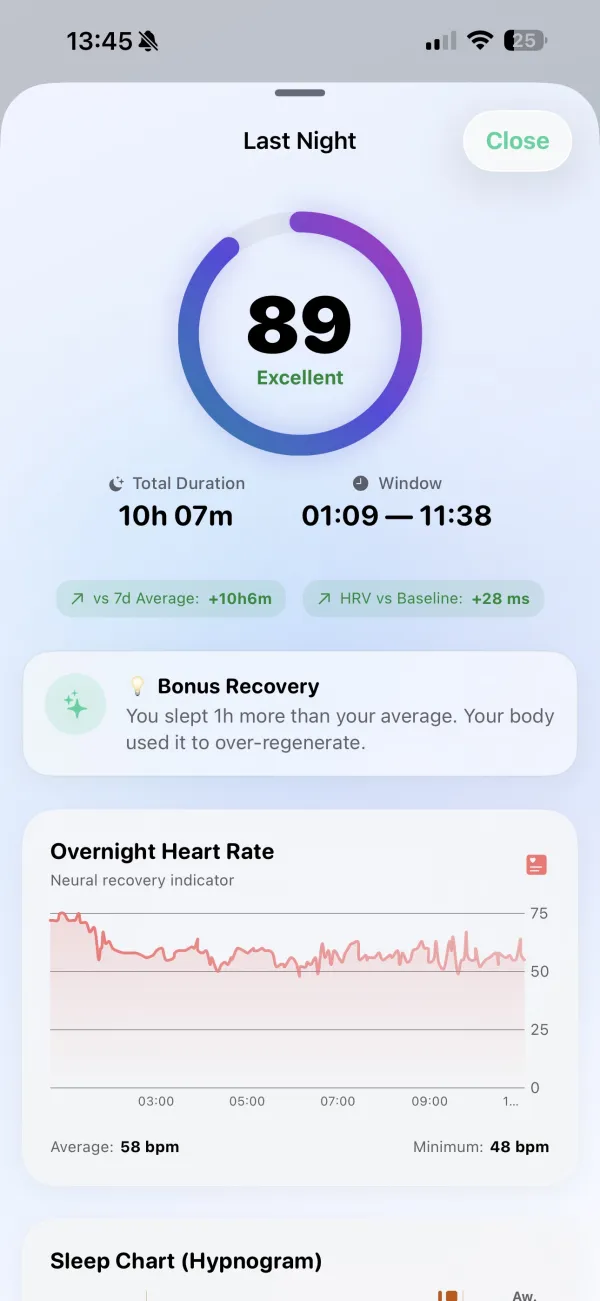 Sleep score